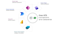 provide you with expert microsoft powerapps and power automate solutions