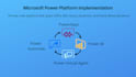 be your expert developer for microsoft powerapps and power automate solutions
