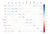 perform econometrics and regression analysis using r or python