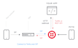 setup twilio IVR ,voip numbers , voicemail and chatbots