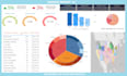 built insightful dashboard with tableau