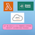 build an AWS ai powered expense receipt automation package