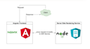 implement ssr on angular existing project