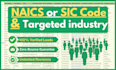 do naics or sic code targeted industry b2b lead generation