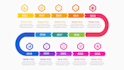 create business infographic design, timeline, roadmap