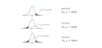 do hypothesis testing, ttest and ztest