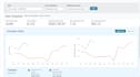 manage your amazon fbm account using 3pl