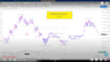 do the technical analysis