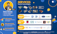 write python matlab c code for raspberry pi, arduino, embedded board, iot app