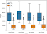 create stunning data visualization in python, pandas, matplotlib , seaborn