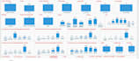 create excel spread sheet and dashboard