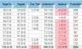 do internet research, data collection and data entry
