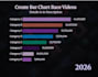 create bar chart race videos