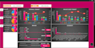 design excel graphs, excel charts, pivot table and dashboard