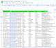 do email, linkedin and b2b lead generation within 24 hours