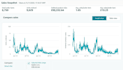 setup manage, launch and optimize amazon PPC ads campaigns