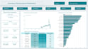 analyse data using bigquery sql and make, optimize looker data studio dashboards