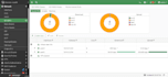 configure, migrate and troubleshoot fortigate firewalls