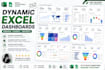 make dynamic excel dashboards, excel graphs and charts