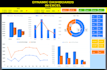 create effective charts graphs report and dashboard in excel