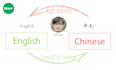 translate english to chinese