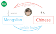translate mongolian to chinese