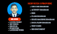 do uml diagram, srs document,user stories and architecture