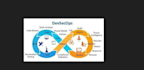 do devsecops and security automation in cloud