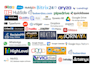 do CRM integration with vicidial, dialler, calling software