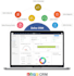 automate your sales process with zoho crm