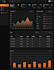 create a dynamic and responsive dashboard in HTML CSS