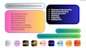 optimize end to end data science projects with ml, nlp, and precision modeling
