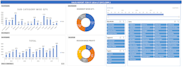 create a dashboard for your excel data including pivot tables and charts