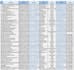 do linkdedin and email cold lead generation and outreach