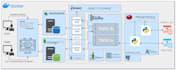 build data engineering pipeline