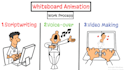 create doodle whiteboard animation video