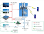 do professional mep and renewable energy  design  services