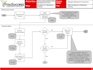design develop process maps or powerpoint for any business