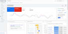 80x google ads marketing and management