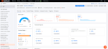 optimize website SEO service on wordpress, shopify, wix