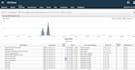 configure and deploy qradar, splunk, and siem solutions