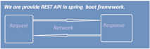 develop java rest API on spring framework