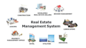 develop a real estate and property management software