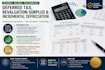 calculate deferred tax, revaluation surplus and incremental depreciation