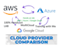 provide multicloud AWS, azure gcp training with hands on lab