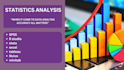 do statistical analysis, programming and business statistics