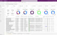 create power bi dashboards and  data analysis