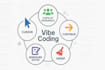 vibe code using cursor, windsurf, trae, lovable, bolt, replit and vercel