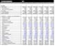 do data collection and create dataset in excel, spss, jasp, and stata