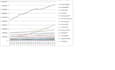 do statistical data analysis using stata, spss, excel, python, and rstudio